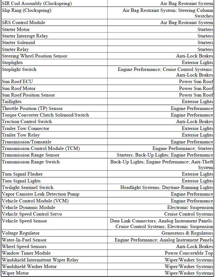 WIRING DIAGRAM COMPONENT LOCATIONS