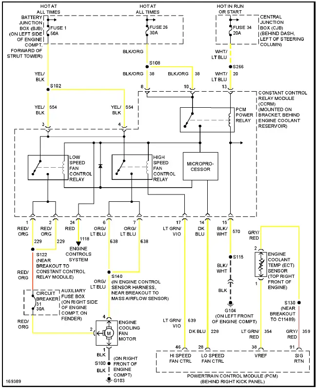 Fig. 8: 4.6L, Cooling Fan Circuit