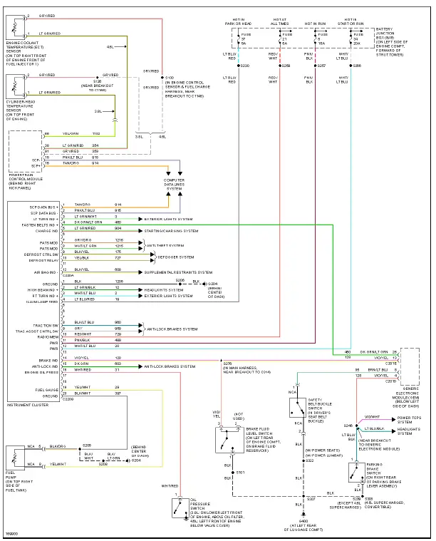 Fig. 29: Instrument Cluster Circuit