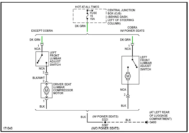 Fig. 37: Lumbar Circuit