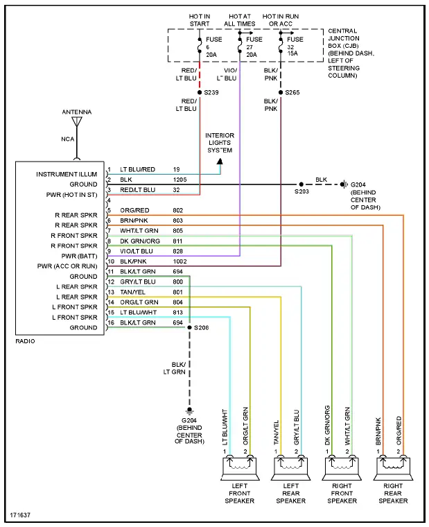 Fig. 42: Base Radio Circuit