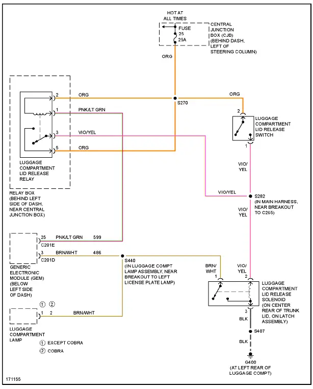 Fig. 53: Trunk, Tailgate, Fuel Door Circuit