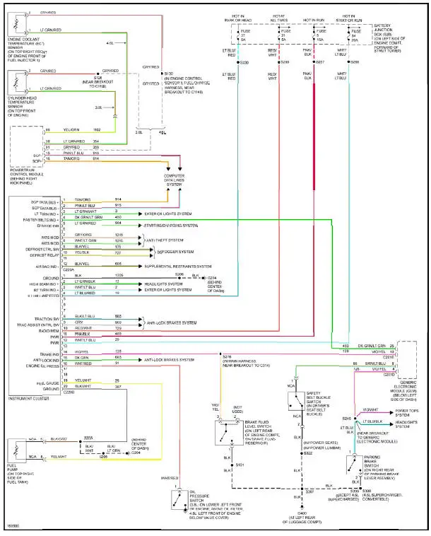 Fig. 29: Instrument Cluster Circuit