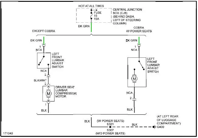 Fig. 37: Lumbar Circuit