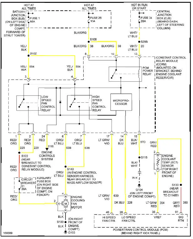 Fig. 8: 4.6L, Cooling Fan Circuit