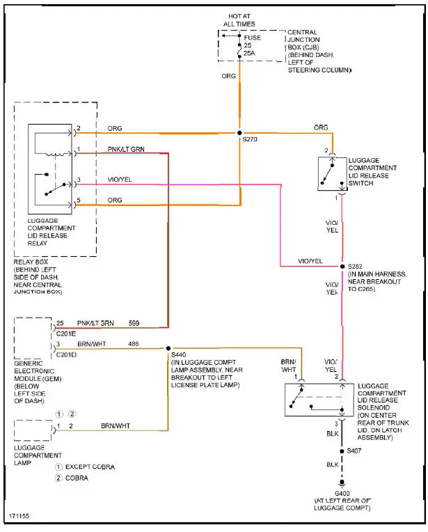 Fig. 53: Trunk, Tailgate, Fuel Door Circuit