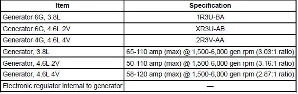 General Specifications