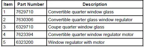 Component Location