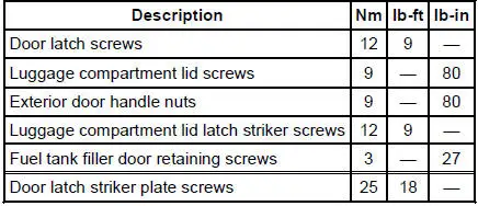 Torque Specifications