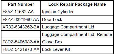 LOCK REPAIR/REPLACEMENT SPECIFICATIONS