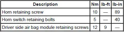 Torque Specifications