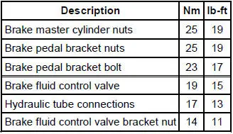 Torque Specifications