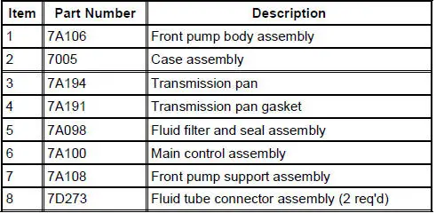 Hydraulic System