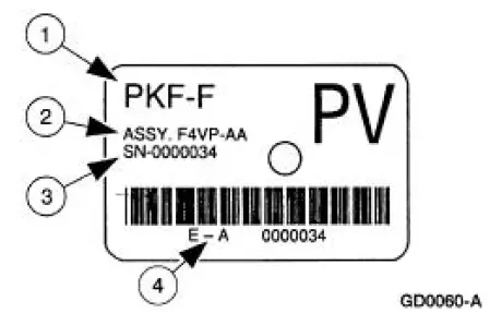 Identification Tags