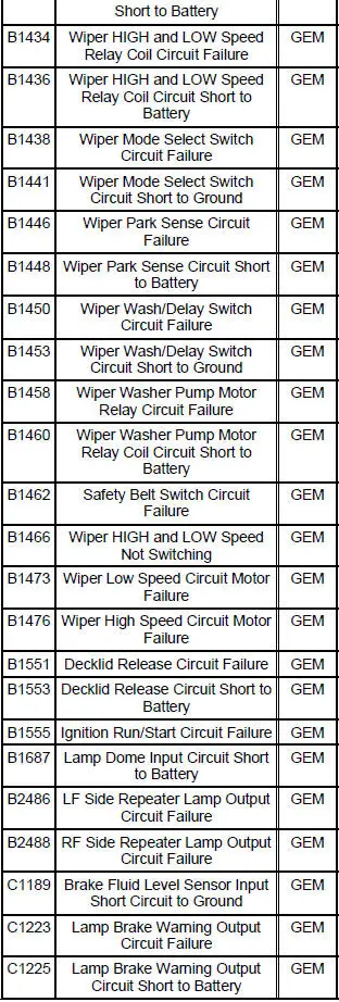 GEM Diagnostic Trouble Code (DTC) Index