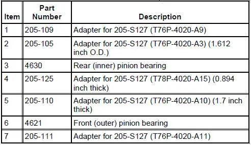 Drive Pinion