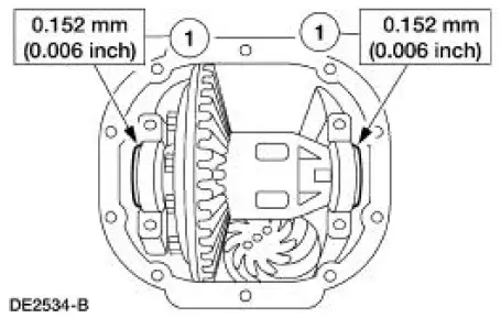 Backlash within specification