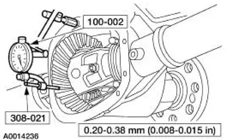 Backlash within specification