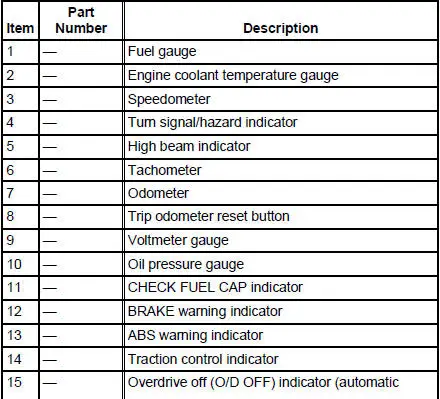 Instrument Cluster-Base 3.8L Engine