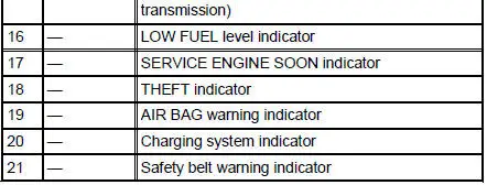 Instrument Cluster-Base 3.8L Engine