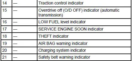 Instrument Cluster-Base 4.6L Engine