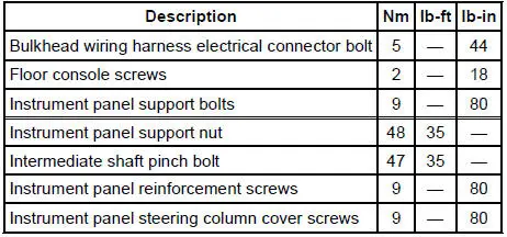 Torque Specifications