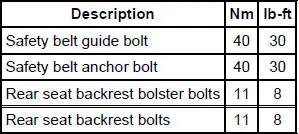 Torque Specifications