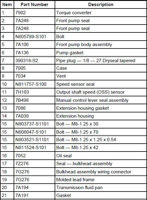 4R70W External Sealing