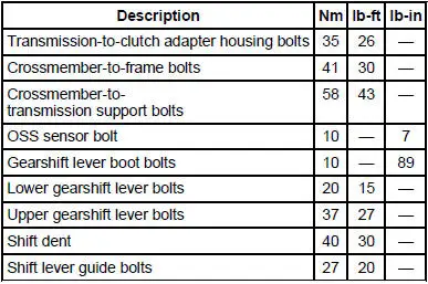 Torque Specifications