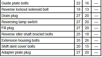 Torque Specifications