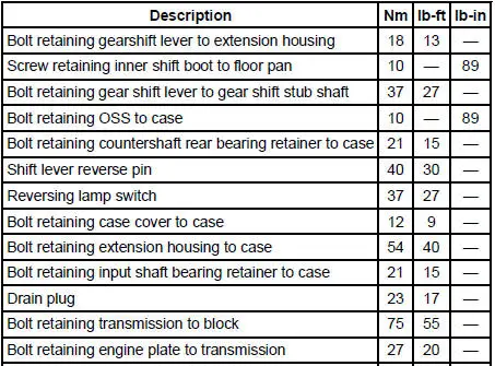 Torque Specifications