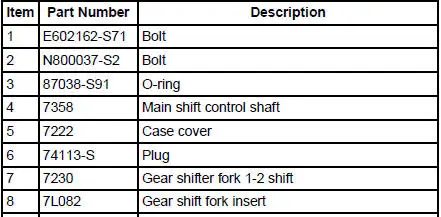 Transmission, Manual Five-Speed