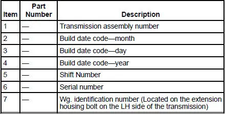 Transmission Identification Tag