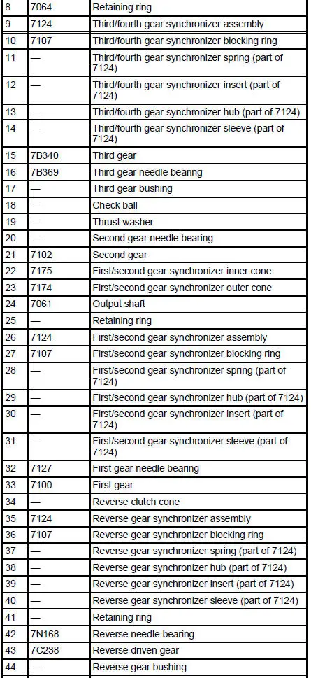 Transmission Internal Components - Disassembled View