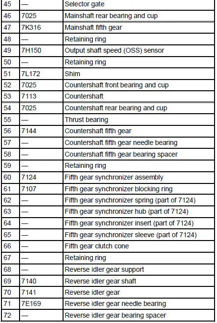 Transmission Internal Components - Disassembled View