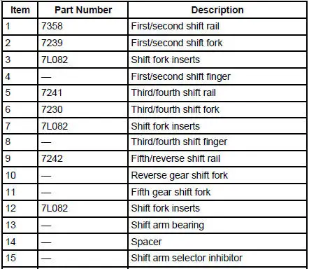 Transmission Case and Shift Components - Disassembled View