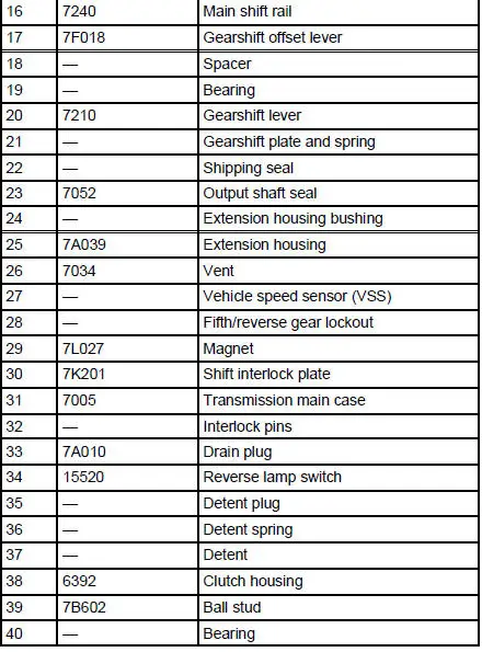 Transmission Case and Shift Components - Disassembled View