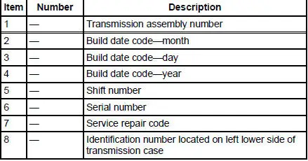 Transmission Identification