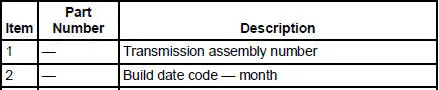 Transmission Identification