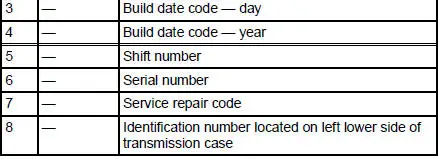 Transmission Identification