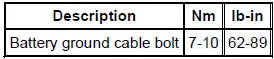 Torque Specifications