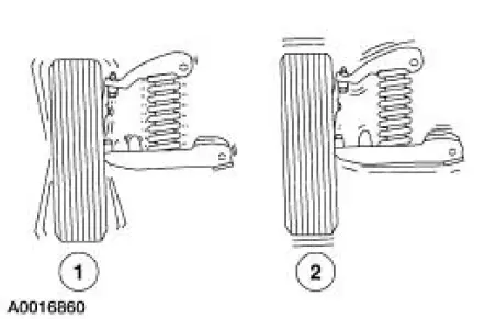 Radial/Lateral