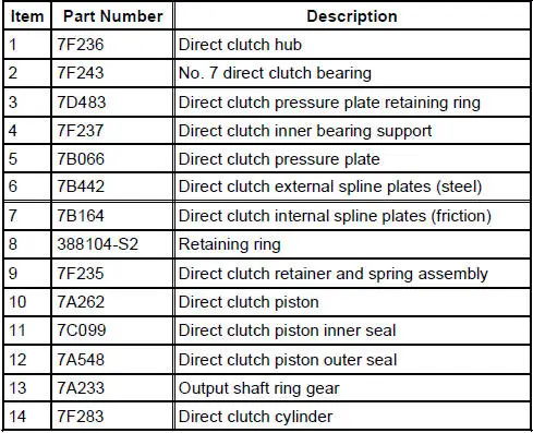 Direct Clutch Disassembled View