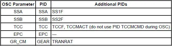 OSC PARAMETER CHART