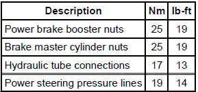 Torque Specifications