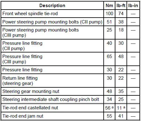 Torque Specifications