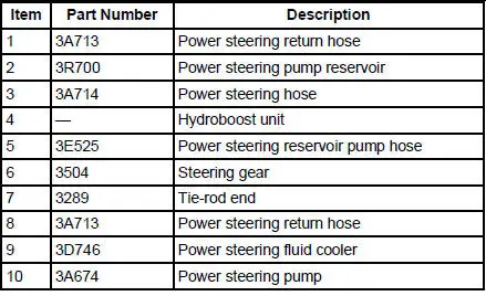 Steering System Components - 4.6L Engine