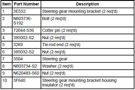 Steering Gear Mounting