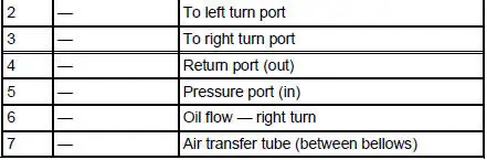 Steering Gear