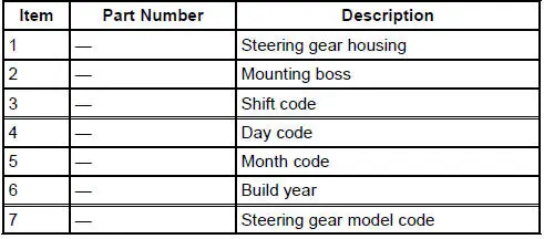 Power Steering Gear Identification